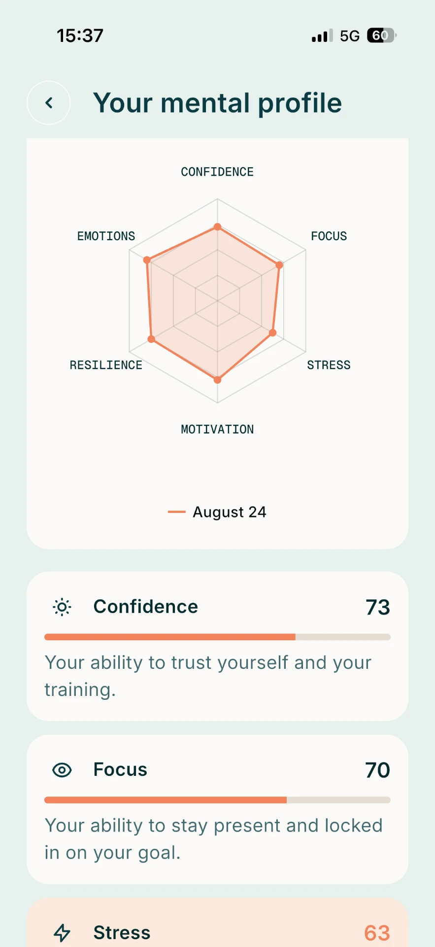 Kairn mental profile: six mental skills tracked on a radar chart