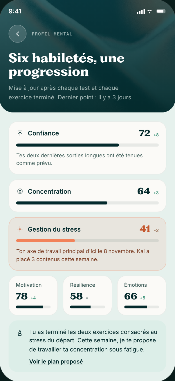 Profil mental Kairn : six habiletés suivies au fil de la préparation